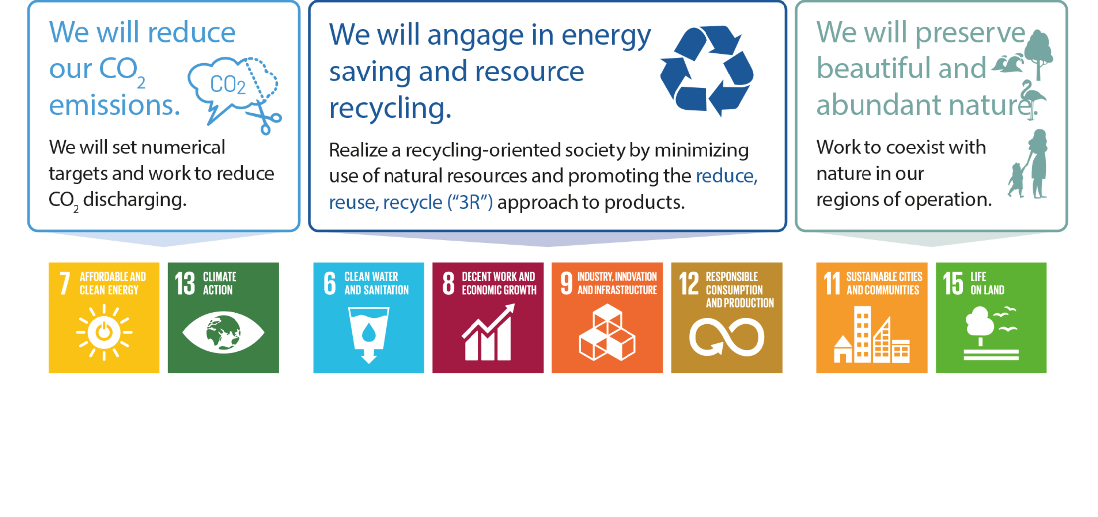 Environmental Csm Environmental guideline